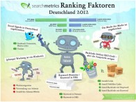 SEO Ranking Faktoren für Deutschland 2012